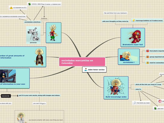 Sample Mind Map