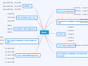 Careers Assignment 1 Template