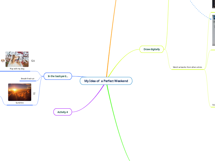 My Idea of  a Perfect Weekend - Mind Map