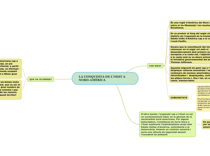 LA CONQUESTA DE L'OEST A NORD-AMÈRICA sara rubio 4ºA