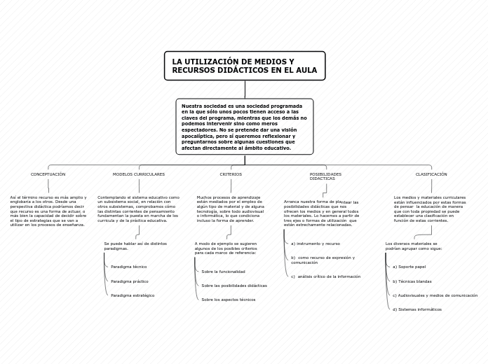 LA UTILIZACIÓN DE MEDIOS Y RECURSOS DID...- Mapa Mental