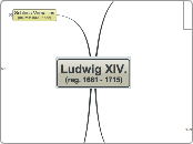 Ludwig XIV.(reg. 1661 - 1715) - Mindmap