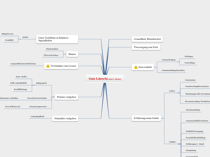 Gute LehrerIn nach G. Becker