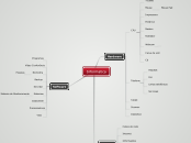 Informatica - Mapa Mental