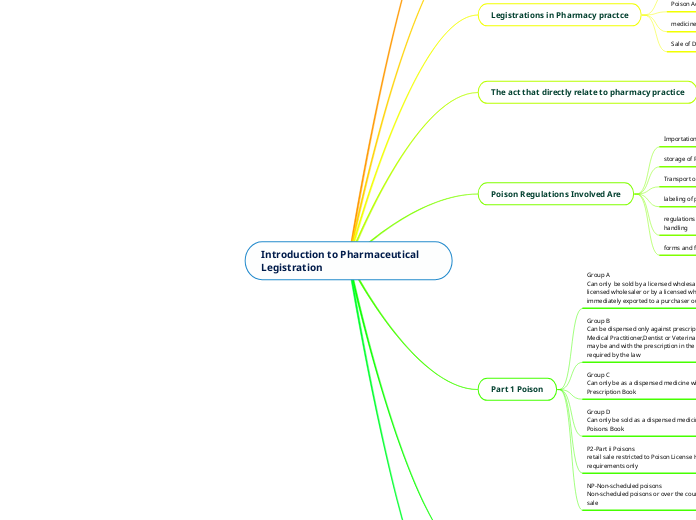 Introduction to Pharmaceutical Legistration