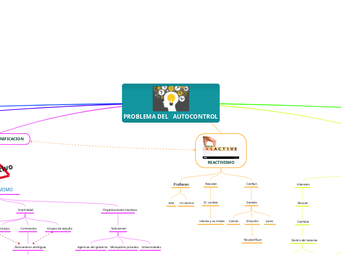 PROBLEMA DEL   AUTOCONTROL