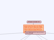 ENFOQUE COGNITIVO - Mapa Mental