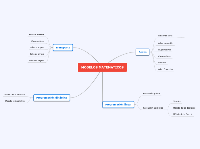 MODELOS MATEMATICOS