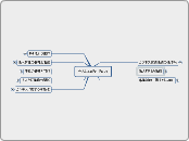 ビジネス実務法務３級 - マインドマップ