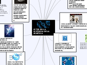 HITOS EN LA HISTORIA DE LA GENETICA - Mapa Mental