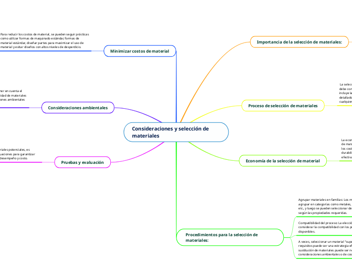 Consideraciones y selección de materiales