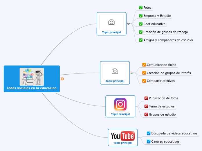 redes sociales en la educacion