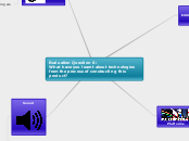 Evaluation Question 6: 
What have you lear...- Mind Map