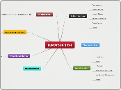 EUROTOUR 2014 - Mindmap