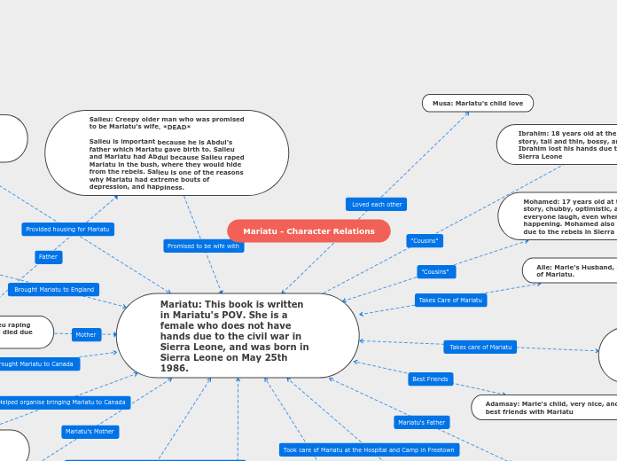 Mariatu - Character Relations