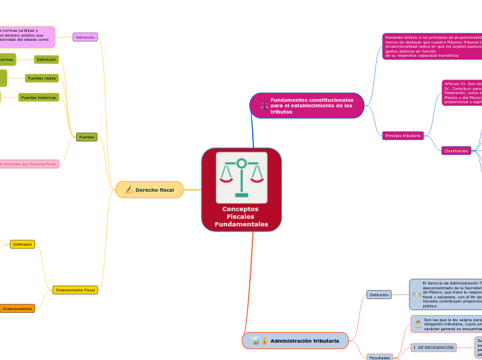 Conceptos Fiscales Fundamentales