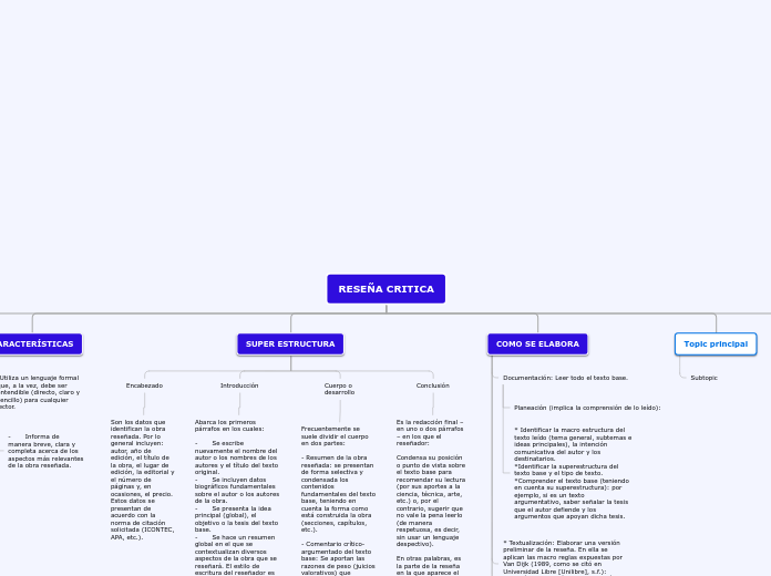 RESEÑA CRITICA - Mapa Mental