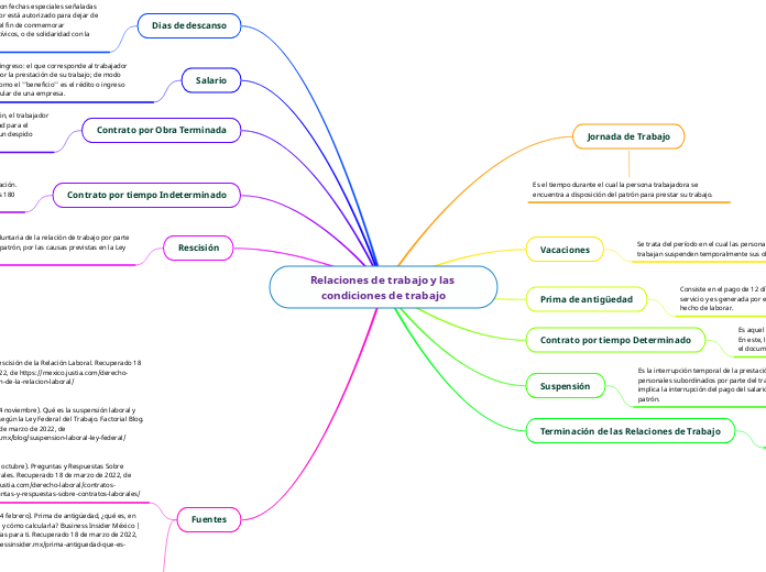 Relaciones de trabajo y las condiciones de trabajo