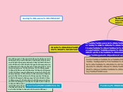 Circuito Judicial Penal 
Art:105 COOPP - Mapa Mental