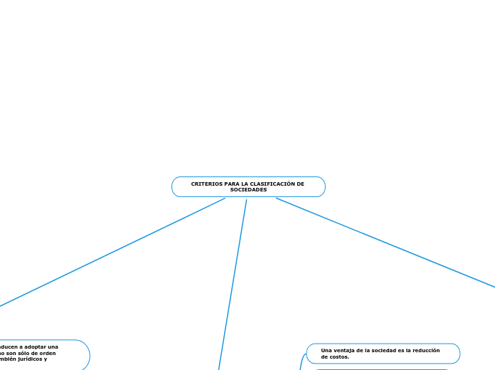 CRITERIOS PARA LA CLASIFICACIÓN DE SOCIEDADES