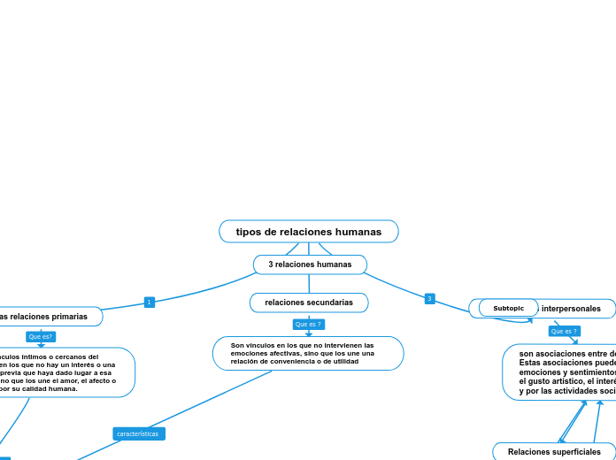 tipos de relaciones humanas