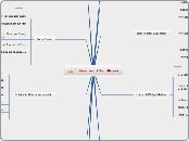 Ideen zum Vokabellernen - Mindmap