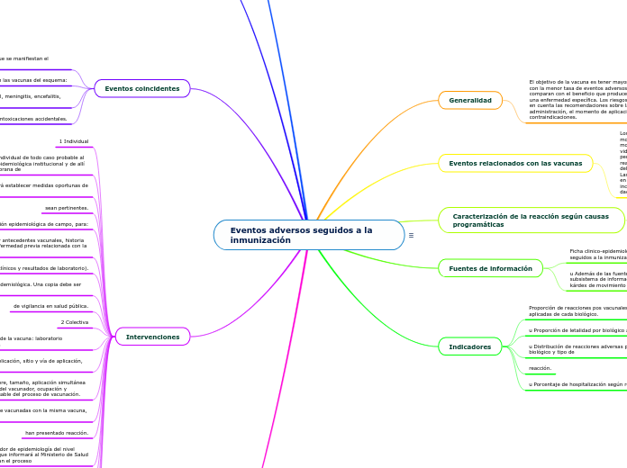 Eventos adversos seguidos a la inmunización