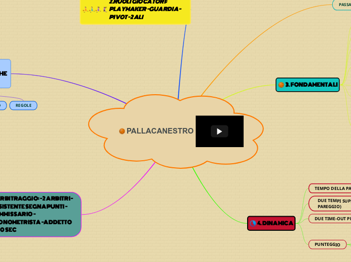 PALLACANESTRO