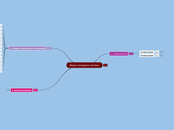 Види складних речень - Мыслительная карта