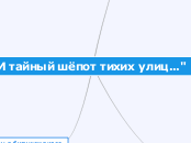 "И тайный шёпот тихих улиц..." - Мыслительная карта