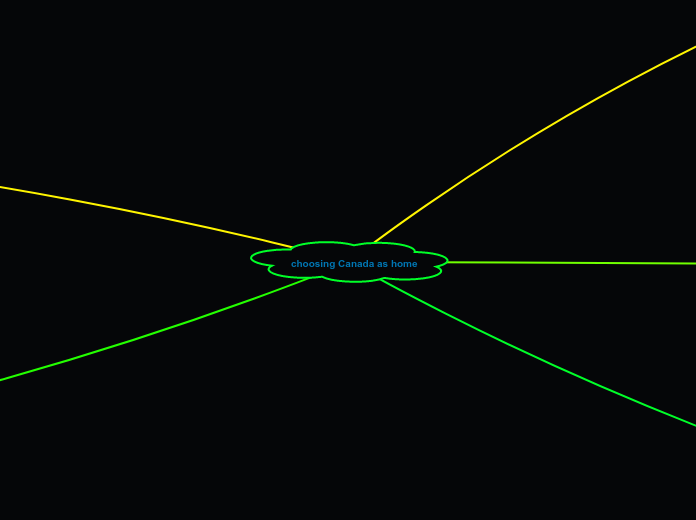 choosing Canada as home