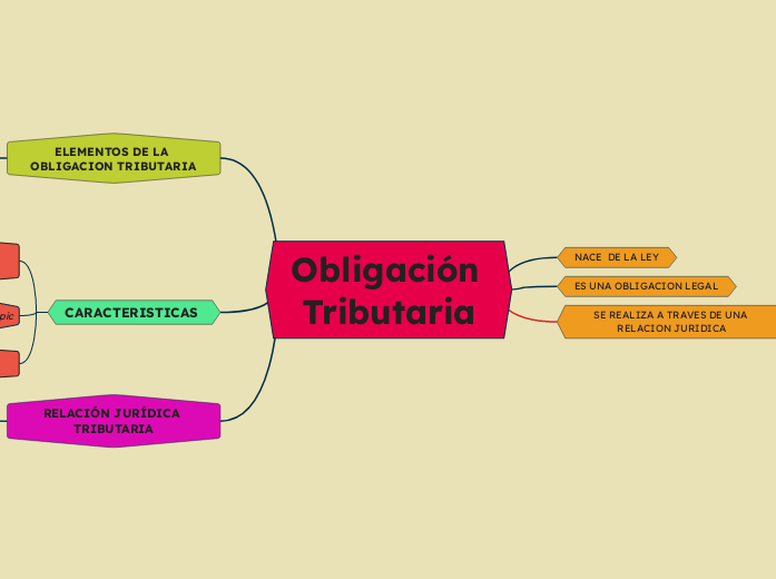 Obligación Tributaria