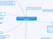 El software y la ingeniería de software
