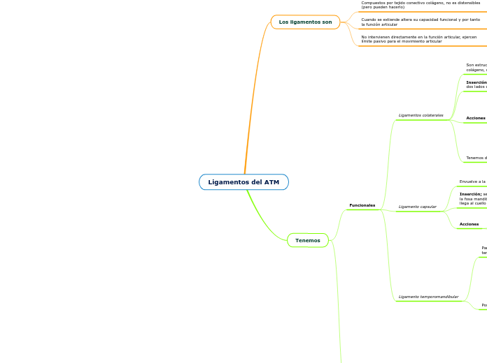Ligamentos del ATM