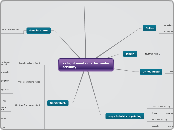 as light meets matter under scrutiny  - Mind Map