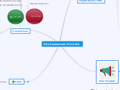 Site Assessment: Mulquatro - Mind Map