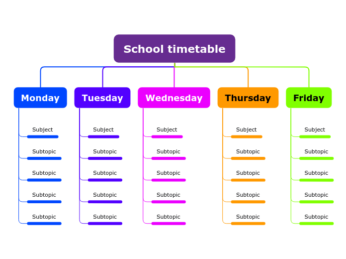 School timetable mind map