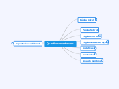 Questionamente.com - Mapa Mental