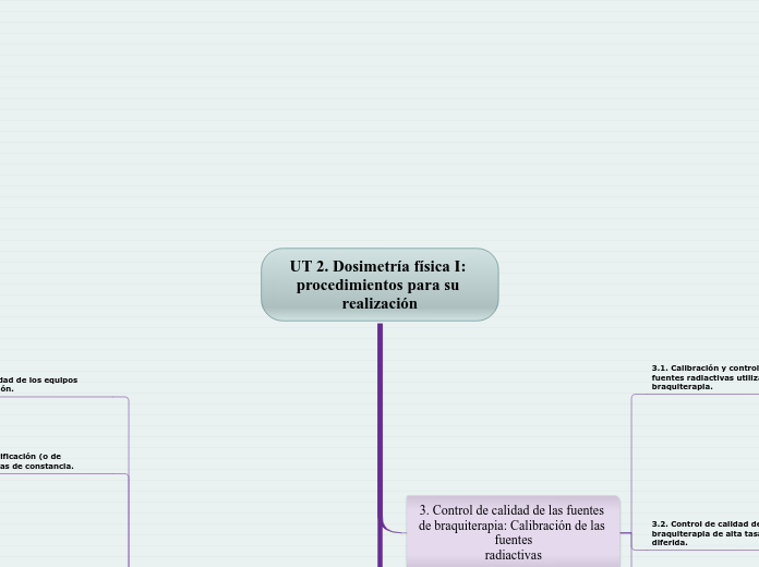 UT 2. Dosimetría física I: procedimient...- Mapa Mental