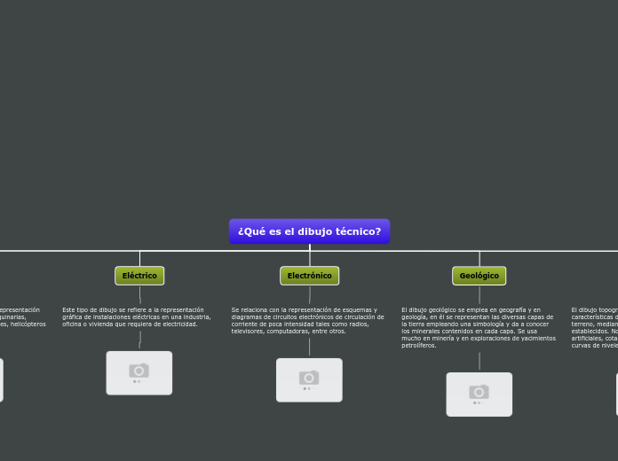 ¿Qué es el dibujo técnico? - Mapa Mental