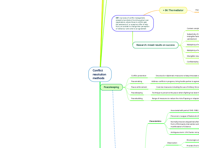 Conflict resolution methods