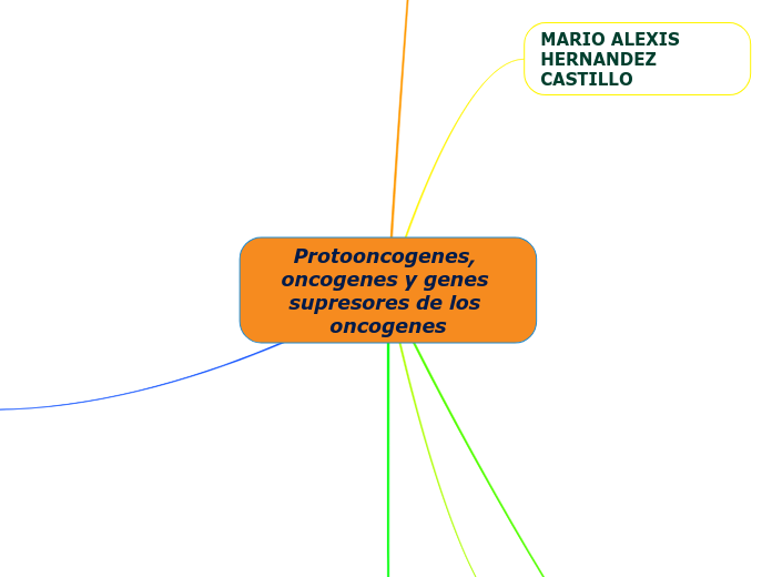 Protooncogenes, oncogenes y genes supresores de los oncogenes