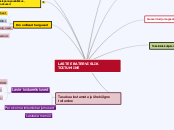 LASTE EBATERVISLIK TOITUMINE - Mind Map