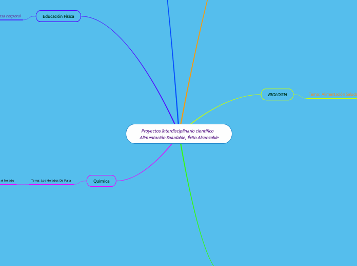Proyectos Interdisciplinario científico    Alimentación Saludable, Éxito Alcanzable