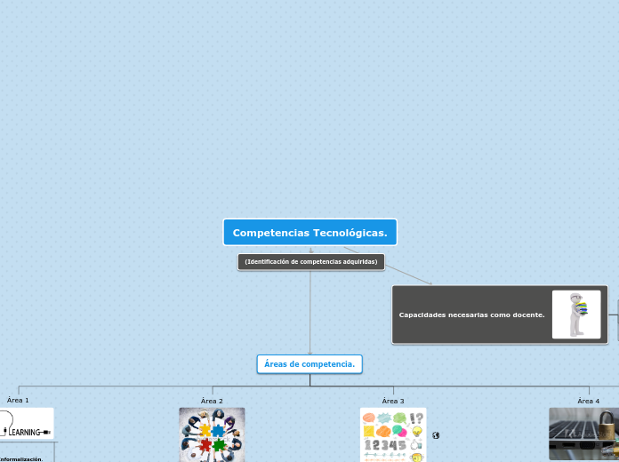 Sample Mind Map