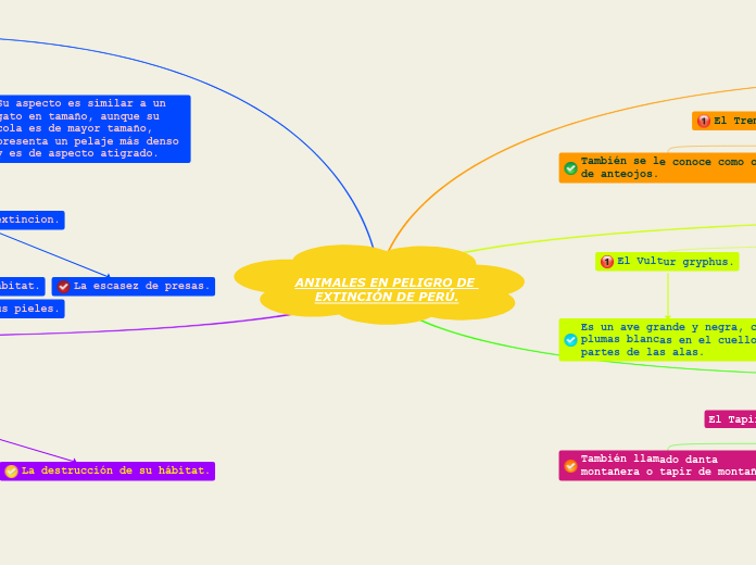 ANIMALES EN PELIGRO DE EXTINCIÓN DE PERÚ.