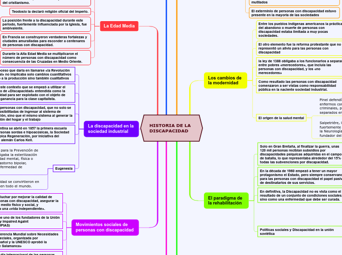 HISTORIA DE LA DISCAPACIDAD