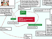 Teacher-learner classroom interactions - Mind Map