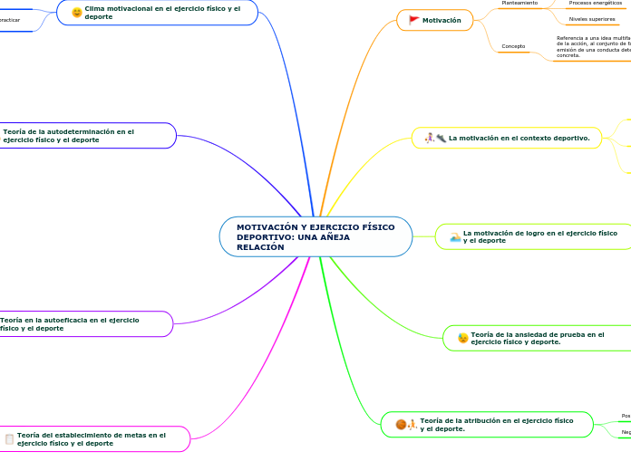 MOTIVACIÓN Y EJERCICIO FÍSICODEPORTIVO: UNA AÑEJA RELACIÓN