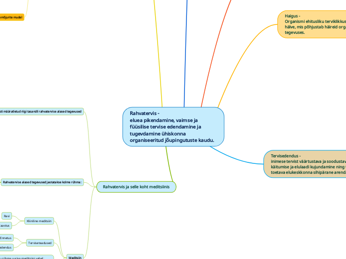 Rahvatervis - 
eluea pikendamine, vaimse ja füüsilise tervise edendamine ja tugevdamine ühiskonna organiseeritud jõupingutuste kaudu.